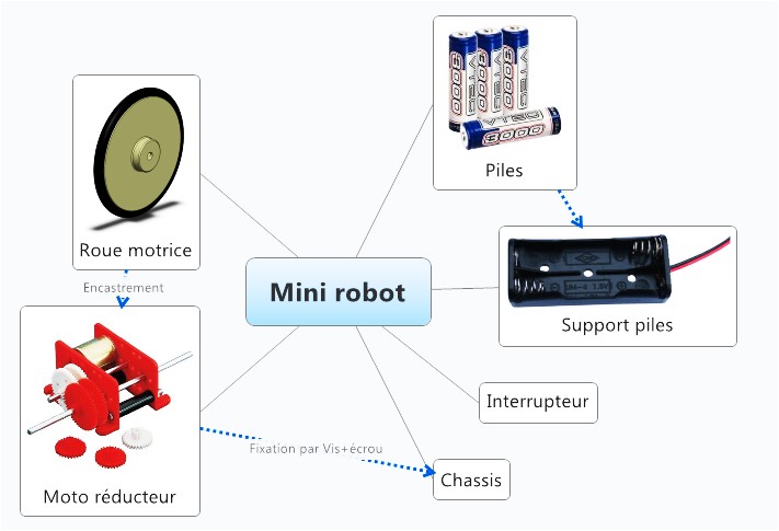 robot
